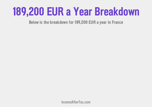 How much is €189,200 a Year After Tax in France?