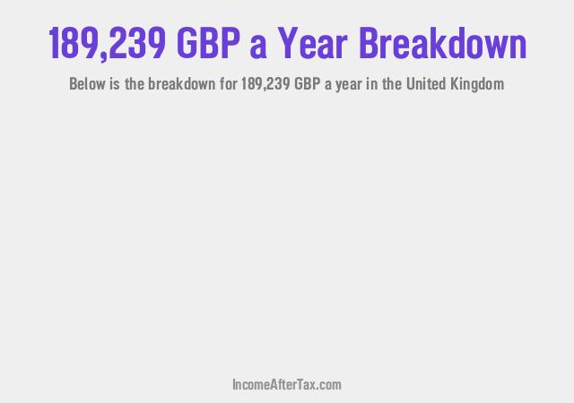 How much is £189,239 a Year After Tax in the United Kingdom?