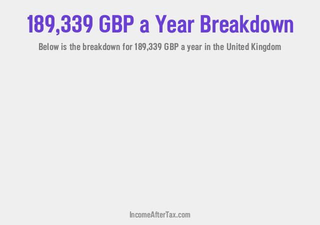 How much is £189,339 a Year After Tax in the United Kingdom?