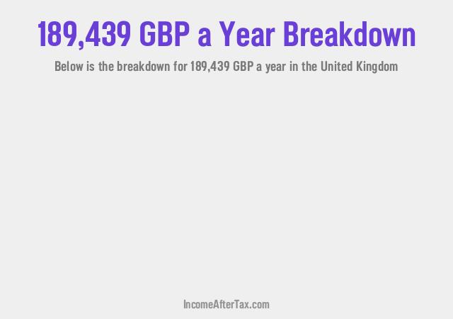 How much is £189,439 a Year After Tax in the United Kingdom?