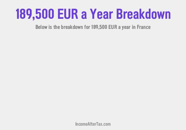 How much is €189,500 a Year After Tax in France?