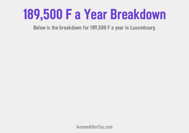 How much is F189,500 a Year After Tax in Luxembourg?