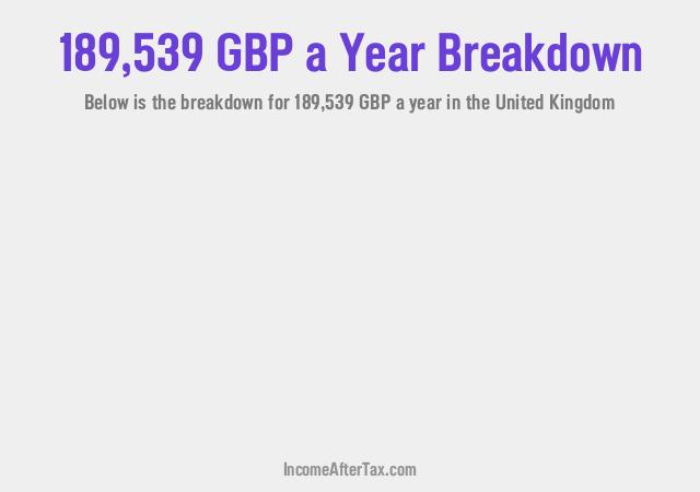 How much is £189,539 a Year After Tax in the United Kingdom?