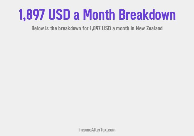 How much is $1,897 a Month After Tax in New Zealand?