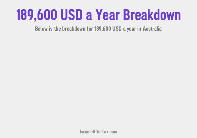 $189,600 a Year After Tax in Australia Breakdown