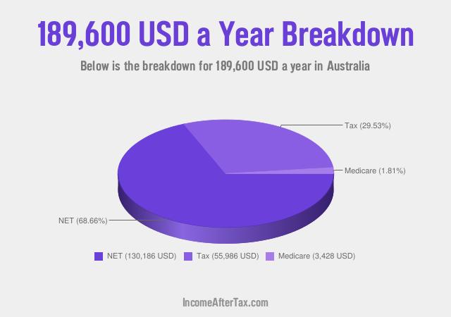 How much is $189,600 a Year After Tax in Australia?