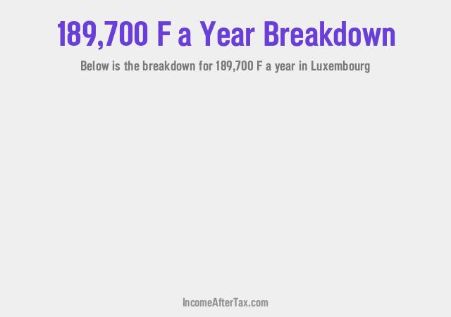 How much is F189,700 a Year After Tax in Luxembourg?