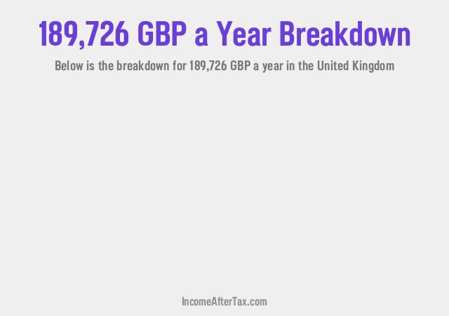 How much is £189,726 a Year After Tax in the United Kingdom?
