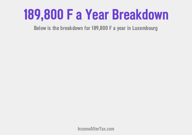 How much is F189,800 a Year After Tax in Luxembourg?