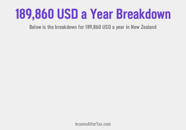 How much is $189,860 a Year After Tax in New Zealand?