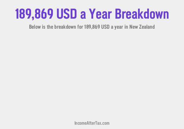 How much is $189,869 a Year After Tax in New Zealand?