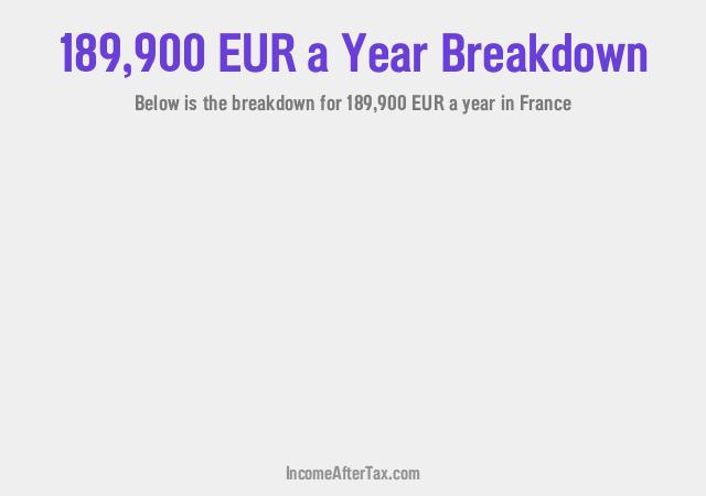 How much is €189,900 a Year After Tax in France?