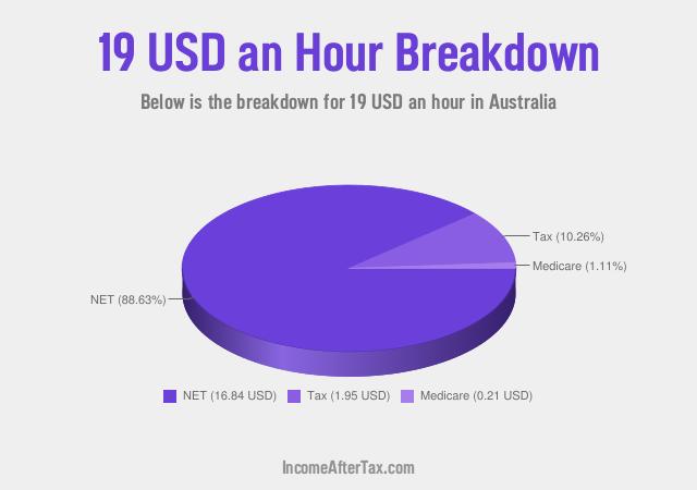 How much is $19 an Hour After Tax in Australia?