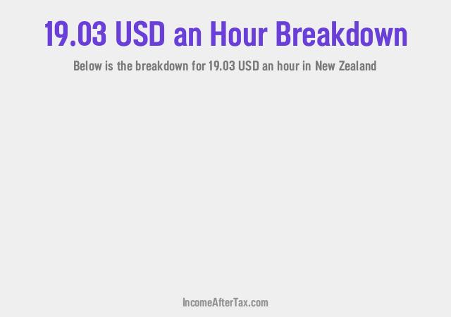How much is $19.03 an Hour After Tax in New Zealand?