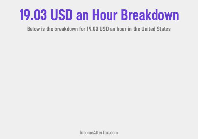 How much is $19.03 an Hour After Tax in the United States?