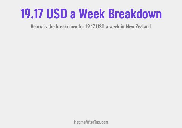$19.17 a Week After Tax in New Zealand Breakdown