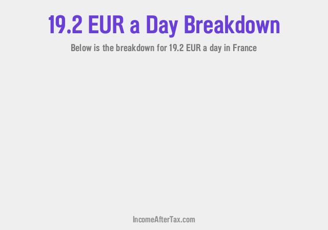 How much is €19.2 a Day After Tax in France?