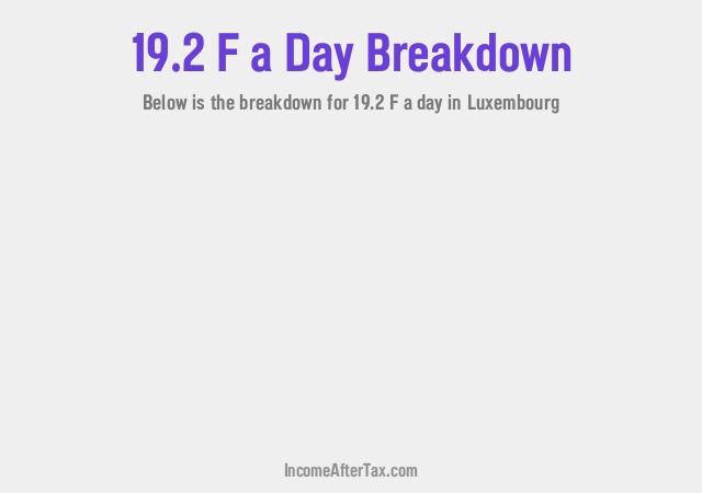 How much is F19.2 a Day After Tax in Luxembourg?