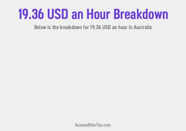 How much is $19.36 an Hour After Tax in Australia?