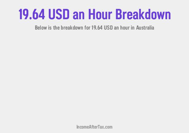 How much is $19.64 an Hour After Tax in Australia?