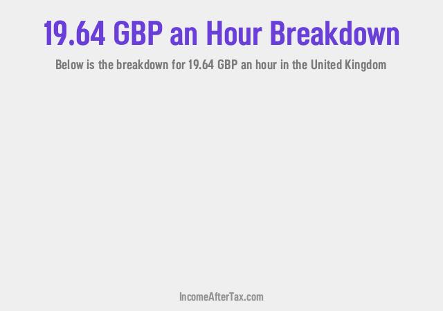 How much is £19.64 an Hour After Tax in the United Kingdom?