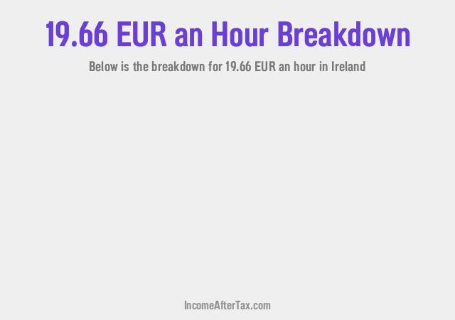 How much is €19.66 an Hour After Tax in Ireland?
