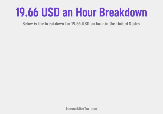 How much is $19.66 an Hour After Tax in the United States?