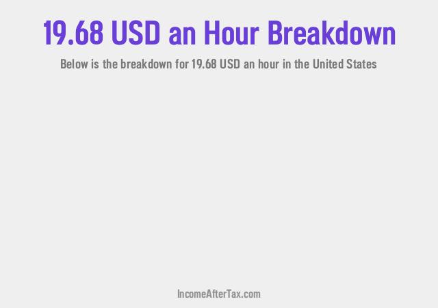 How much is $19.68 an Hour After Tax in the United States?