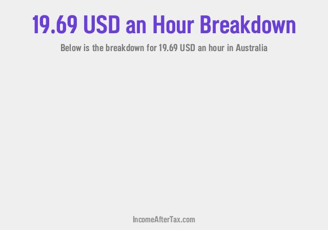 How much is $19.69 an Hour After Tax in Australia?