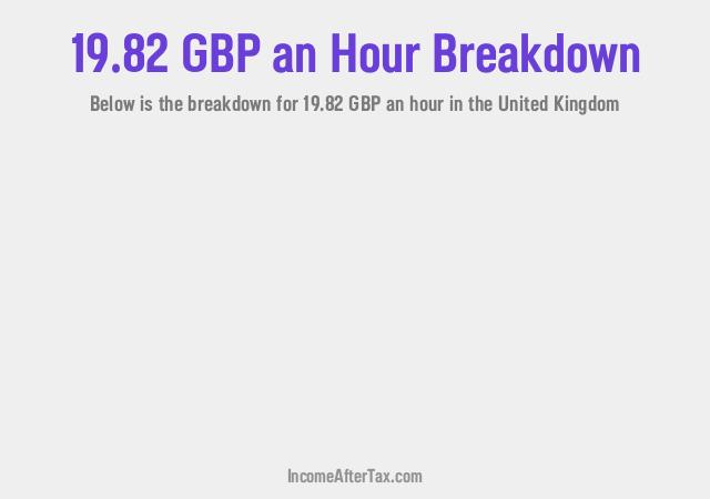How much is £19.82 an Hour After Tax in the United Kingdom?