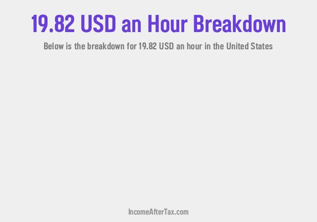 How much is $19.82 an Hour After Tax in the United States?