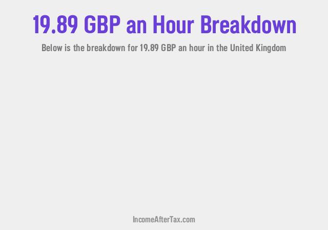 How much is £19.89 an Hour After Tax in the United Kingdom?