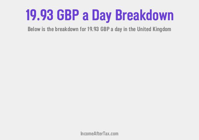 How much is £19.93 a Day After Tax in the United Kingdom?