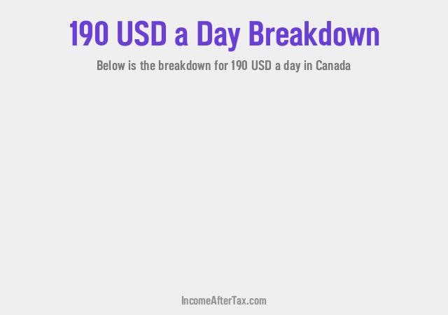 How much is $190 a Day After Tax in Canada?