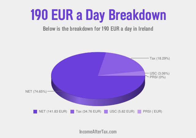 How much is €190 a Day After Tax in Ireland?