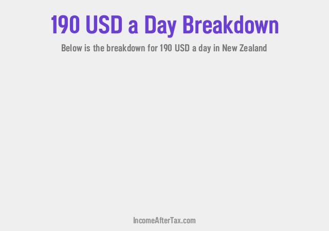 How much is $190 a Day After Tax in New Zealand?