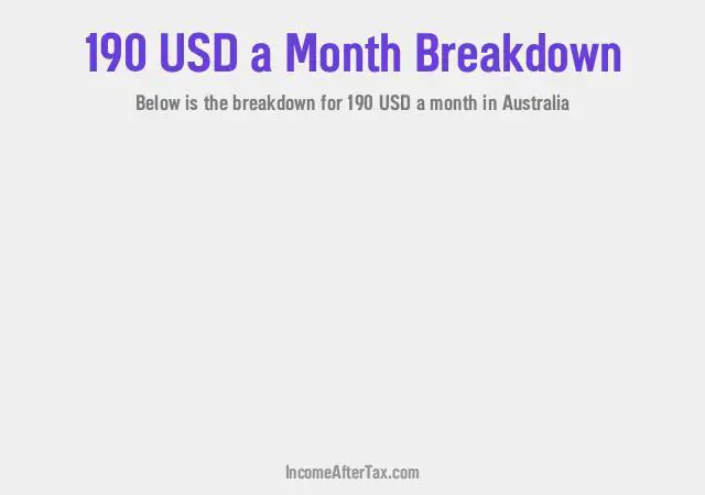 $190 a Month After Tax in Australia Breakdown