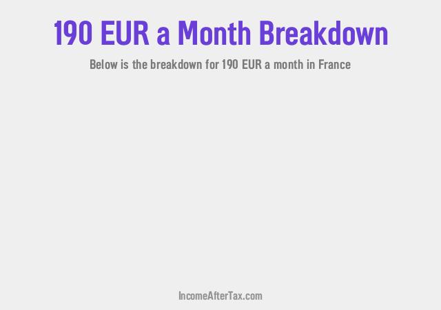 €190 a Month After Tax in France Breakdown
