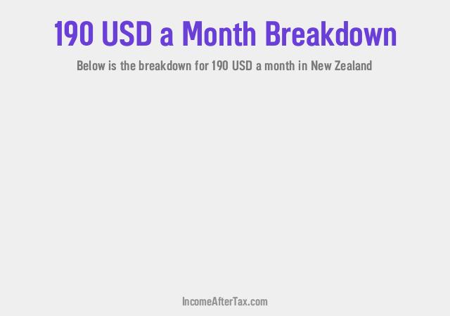 $190 a Month After Tax in New Zealand Breakdown