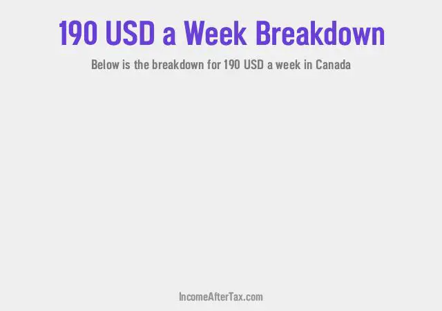 $190 a Week After Tax in Canada Breakdown