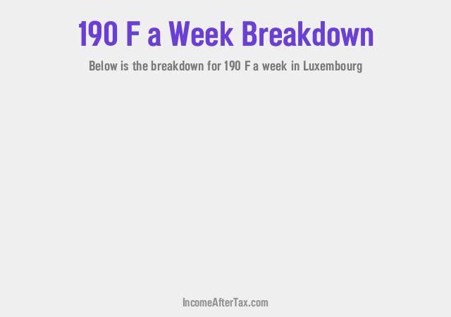 F190 a Week After Tax in Luxembourg Breakdown