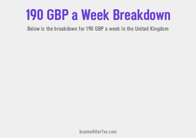 £190 a Week After Tax in the United Kingdom Breakdown