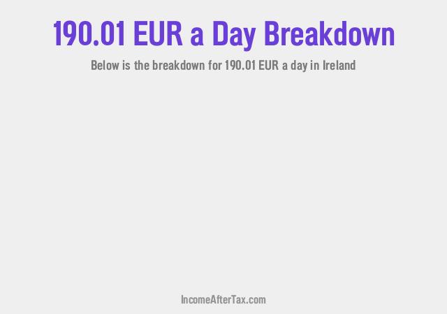 How much is €190.01 a Day After Tax in Ireland?