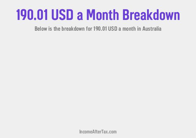 How much is $190.01 a Month After Tax in Australia?