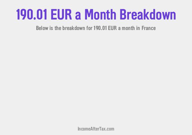 How much is €190.01 a Month After Tax in France?