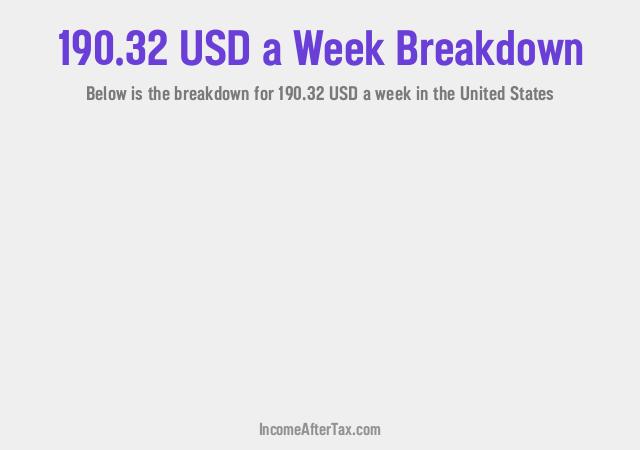 How much is $190.32 a Week After Tax in the United States?