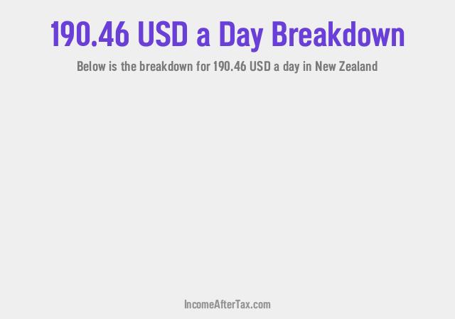 How much is $190.46 a Day After Tax in New Zealand?