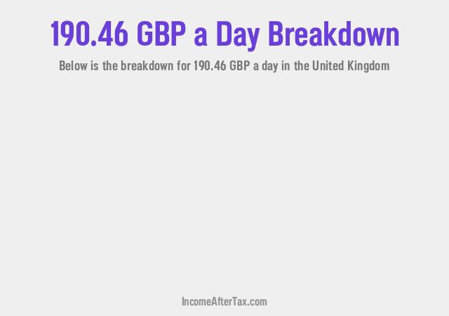 How much is £190.46 a Day After Tax in the United Kingdom?