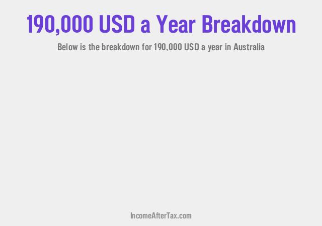 How much is $190,000 a Year After Tax in Australia?