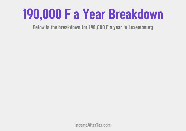 How much is F190,000 a Year After Tax in Luxembourg?